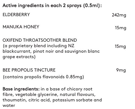 Harker Herbals - Children's Throat Spray