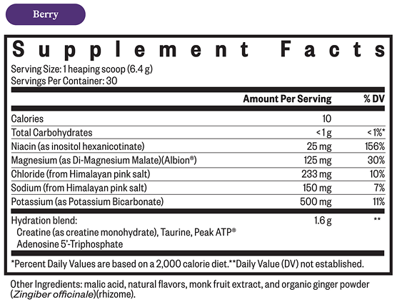 Optimal Electrolyte Berry